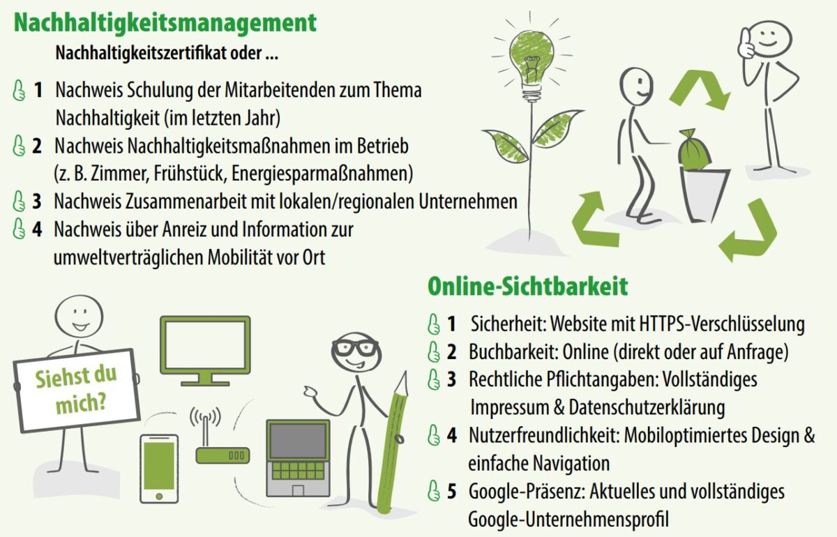 Kriterien zur Bewertung der Nachhaltigkeit und Digitalisierung