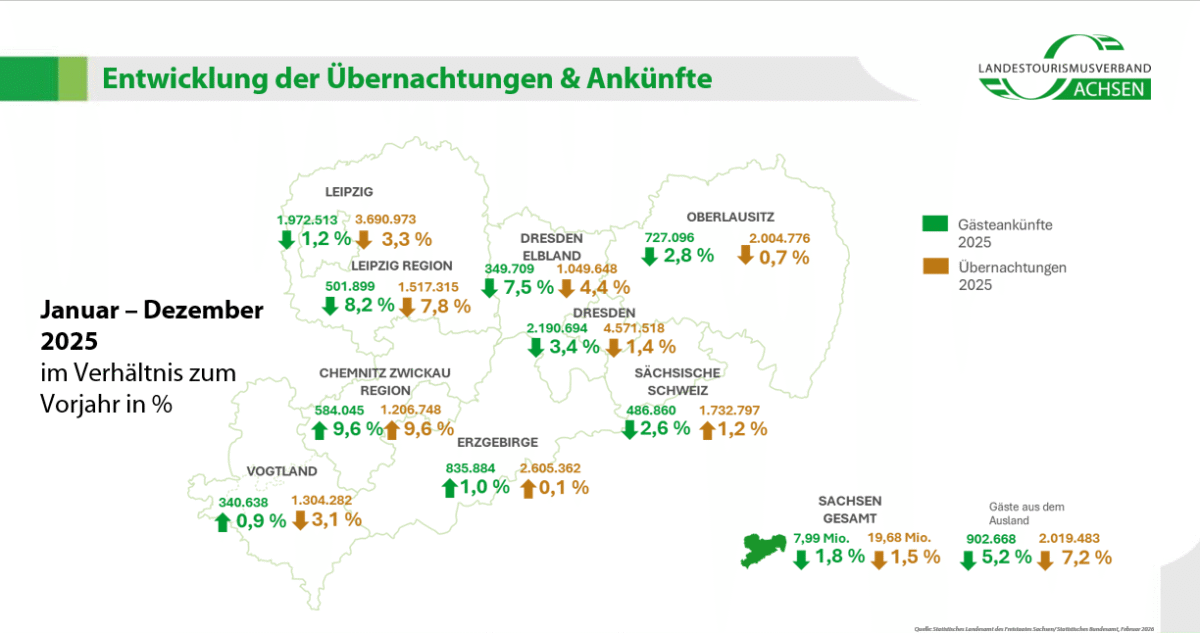 Kartendarstellung zur Entwicklung der Ankünfte und Übernachtungen 2025