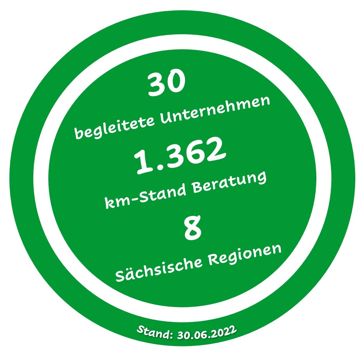Grafik digital-Sprechstunde